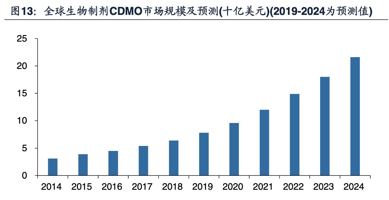 海普瑞肝素钠生产上市公司,海普瑞肝素公司