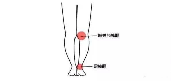 x型腿o型腿的体态矫正,x型腿o型腿演示