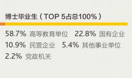 上财毕业生在上海的就业薪资,上财毕业上海薪水5万高吗