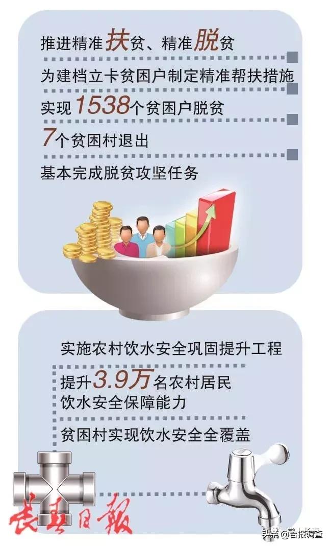 2023年吉林省实施50项民生实事,长春市100件民生实事