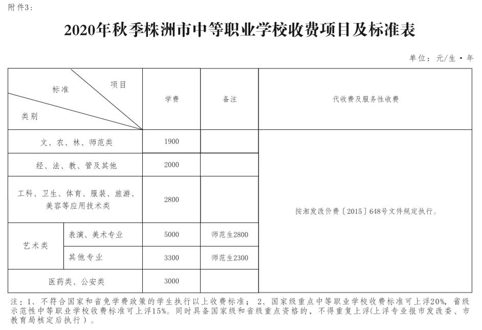 株洲小学入学新政策,2017株洲秋季小学学费