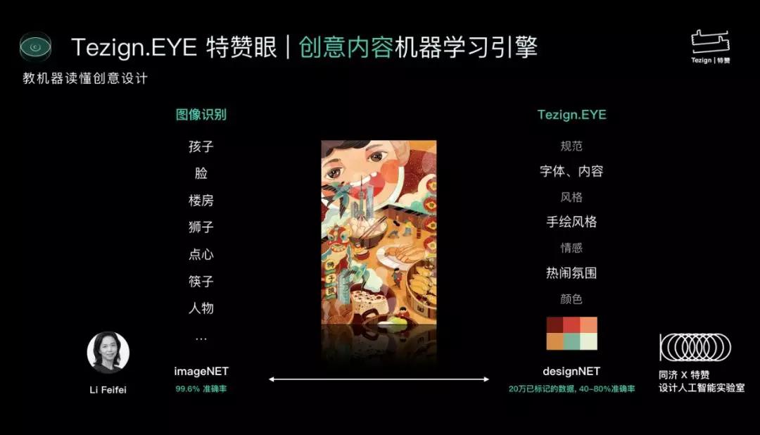 特赞开启人工智能「右脑」，创意也可以「智能化」