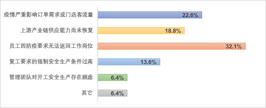 企业管理_北大汇丰中国企业调查状况报告