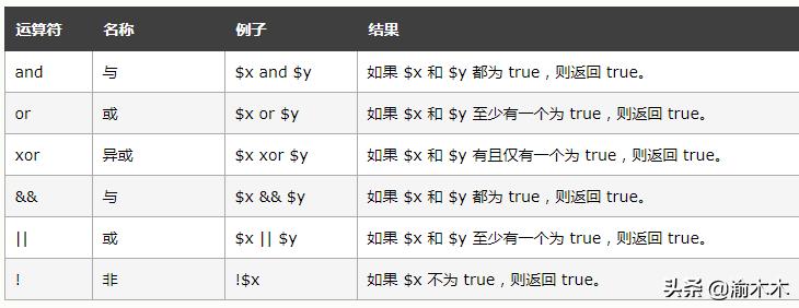 php网络编程学习笔记交流,php基础知识笔记