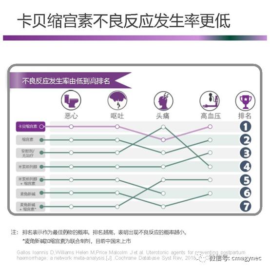 产后出血最新指南中国,产后出血诊疗指南