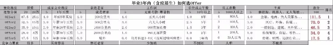 小公司能力真的那么重要么,在小公司能学到东西吗