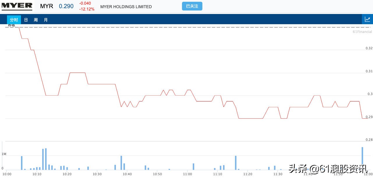 百货公司个人业绩报告,重庆百货上半年净利润