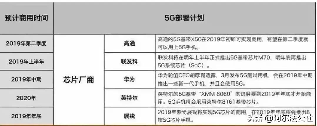 5e军备竞赛在哪,5g军备竞赛是什么