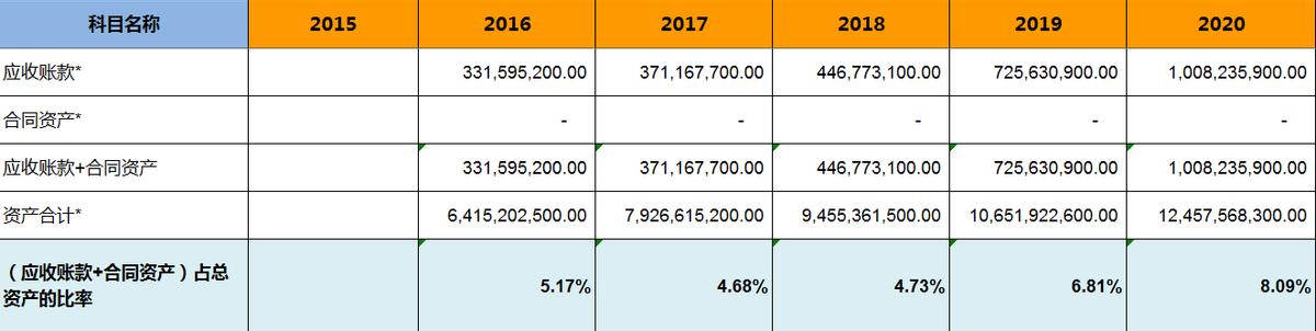 油烟机品牌选老板电器,老板油烟机是十大品牌吗
