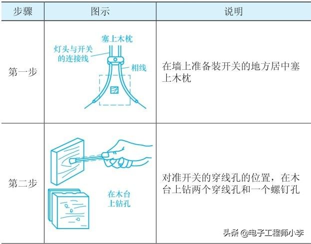 照明开关与插座安装的一般要求,电工开关插座安装