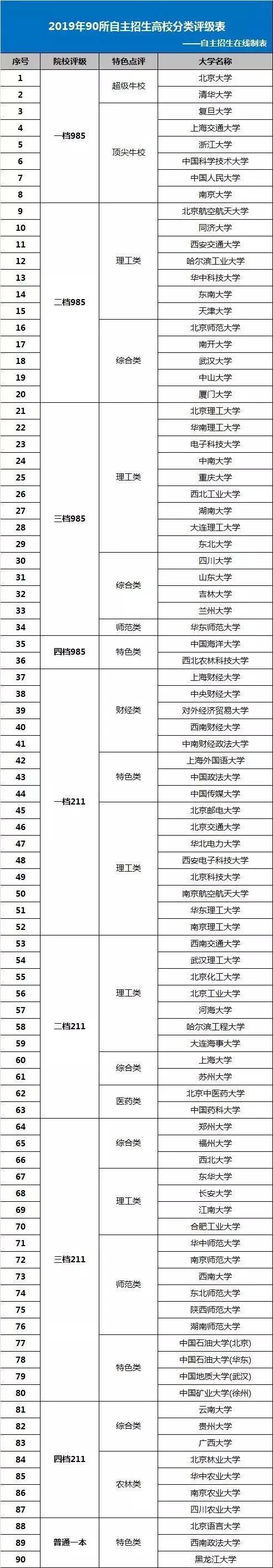 自主招生和志愿填报有什么区别,自主招生计划志愿填报怎么填