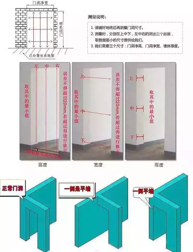家装怎样测量门的尺寸,怎么测量单扇门的尺寸