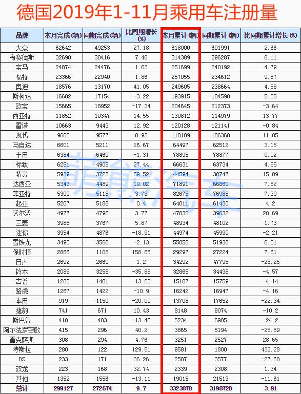 本田销量最好的车排行榜,德国人买奥迪哪款
