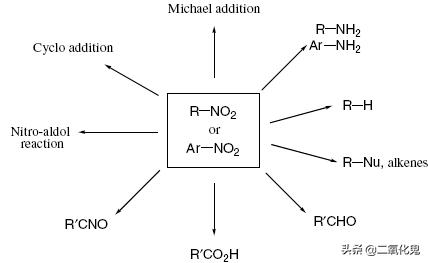 有机化学合成的技巧和方法,有机化学怎么引入氨基