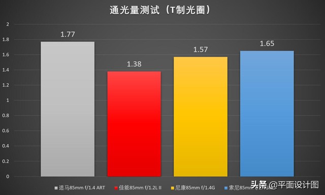 人像镜头推荐适马,适马85mmf1.4art人像