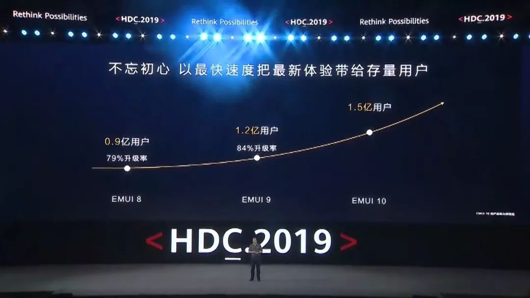 2021华为的ppt,华为公开ppt