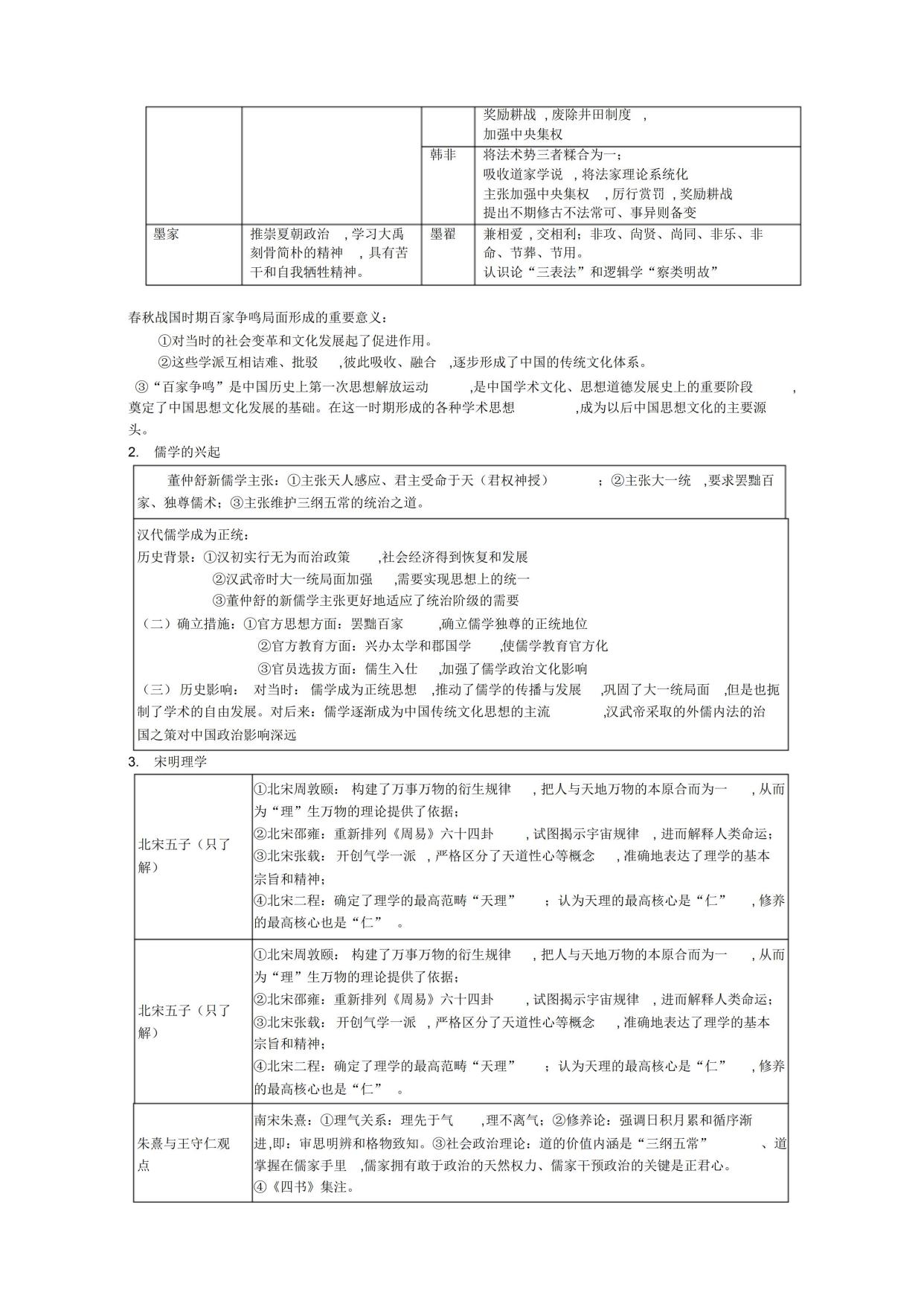 高中历史必修一知识点总结完整,高中历史必修一知识点归纳