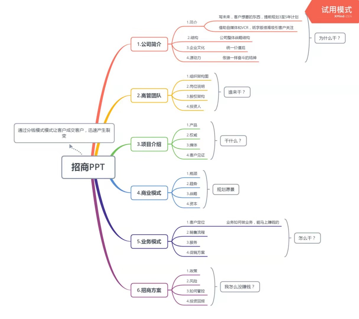 一个好的招商ppt,如何写好招商ppt