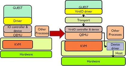 创新产学研新模式，海云捷迅AWSTACK打造智慧校园