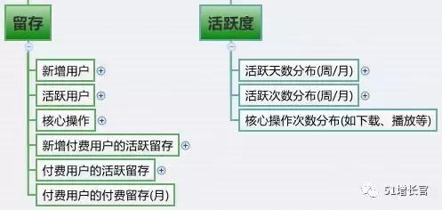 产品指标模型操作步骤,如何搭建产品体系