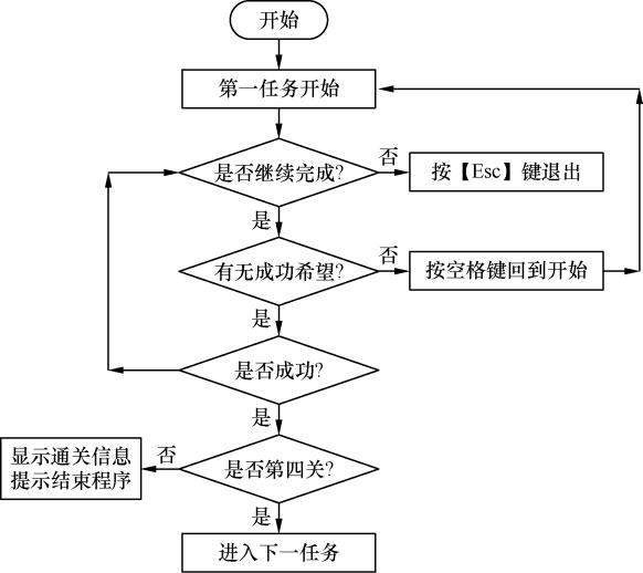 如何使用C语言编程实现一个推箱子游戏?技术核心和算法实现