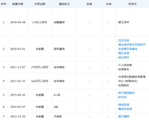 国产替代pc硬件上市公司,华澜微科创板上市进度