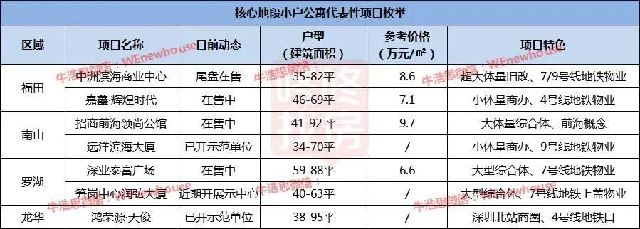 公寓真的不值得买么,公寓真的是没有前途吗