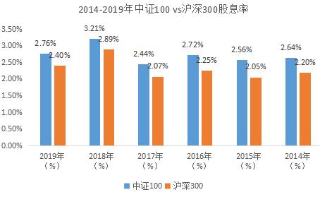 最能代表蓝筹股的指数,看蓝筹指数