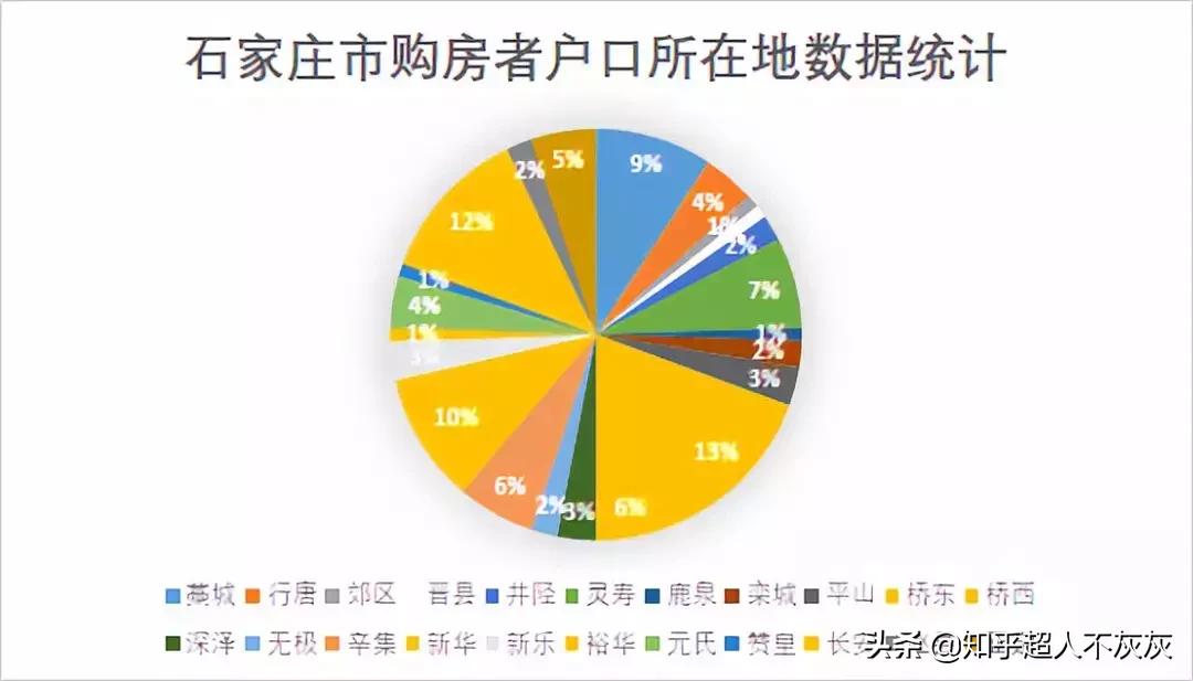 石家庄长安区学区排名,石家庄重点学区新楼盘