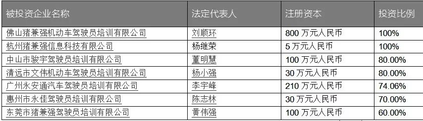 学员退款，董事长叫屈，“互联网学车NO.1”怎么了？