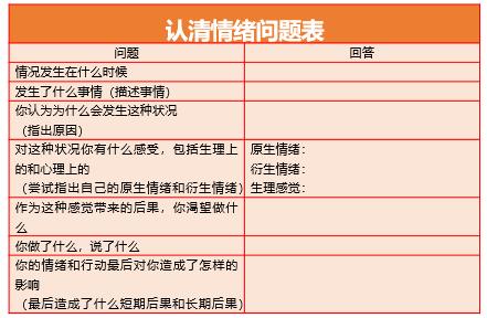 情绪调节的五步策略,合理情绪疗法四个步骤