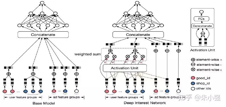 漫谈深度学习时代点击率预估技术进展