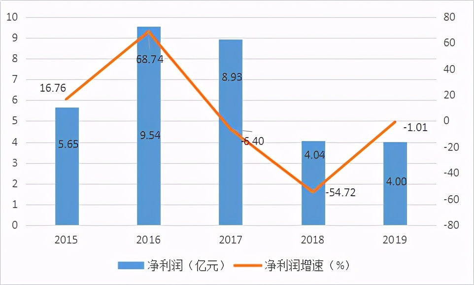 业绩预亏1亿以上,延安必康为什么要停牌