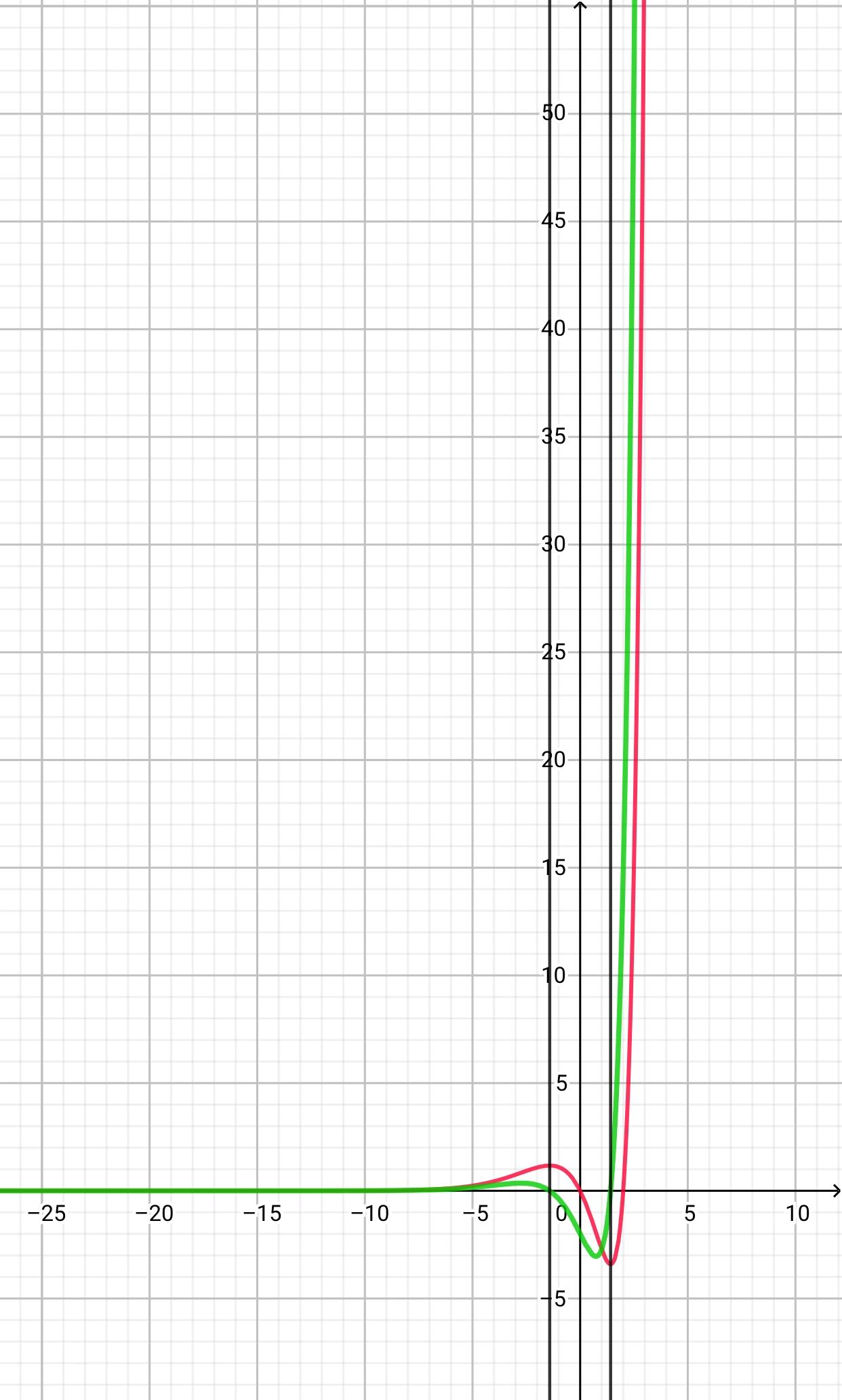 导数函数的单调性如何找定义域,导数的值域是原函数的定义域