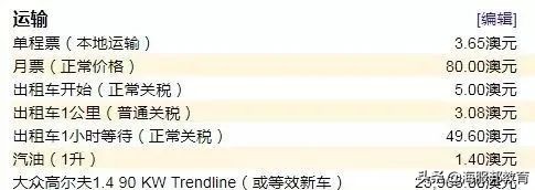 在澳洲留学一年要多少钱入境,在澳洲留学一个月多少流量