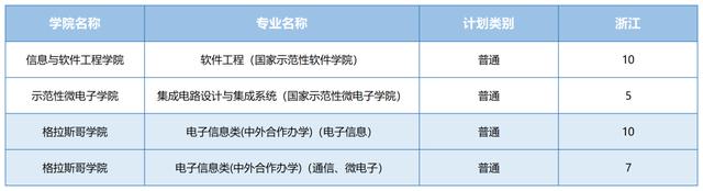 电子科技大学2021河南录取分数线,电子科技大学2021重庆录取分数线