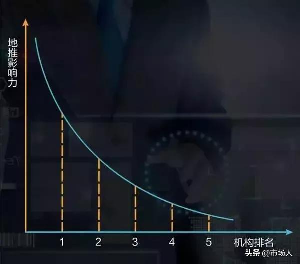 教培机构地推精准招生,教培地推引流的方法和技巧