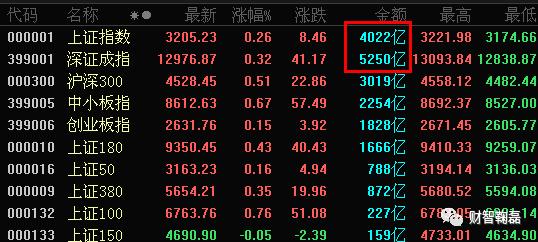 假阳十字星后市如何,假阳真阴k线突破缺口后市如何