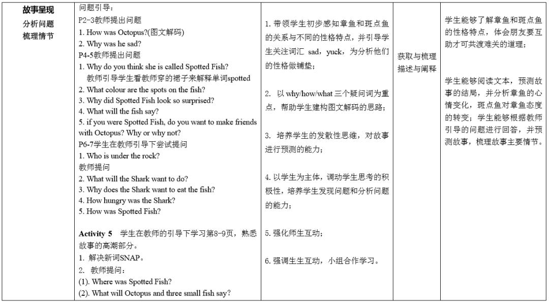 绘本课堂案例讲解,绘本课堂思维导图怎么用