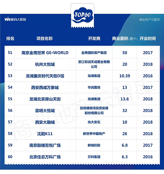 近几年新开的大型商场,2022年即将开业的商场盘点