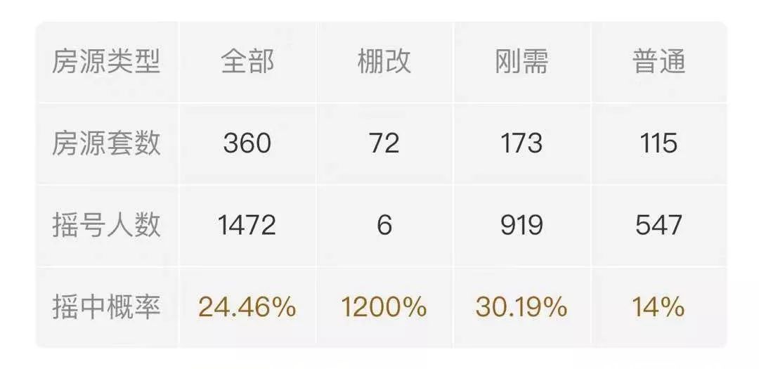 建设路附近学区房,热门双半径学区房