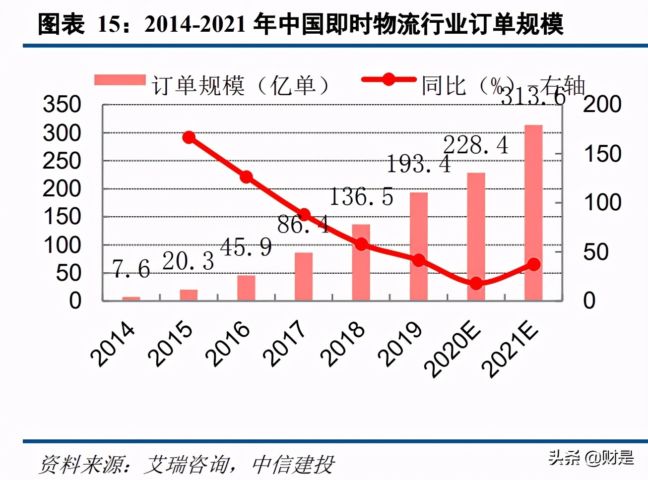 本地生活电商行业2020年综述及2021下半年展望:勃勃生机