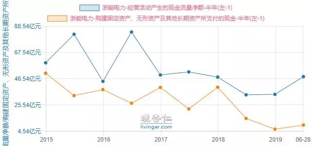 浙能电力股票有缺口吗,浙能电力股票属于蓝筹股吗