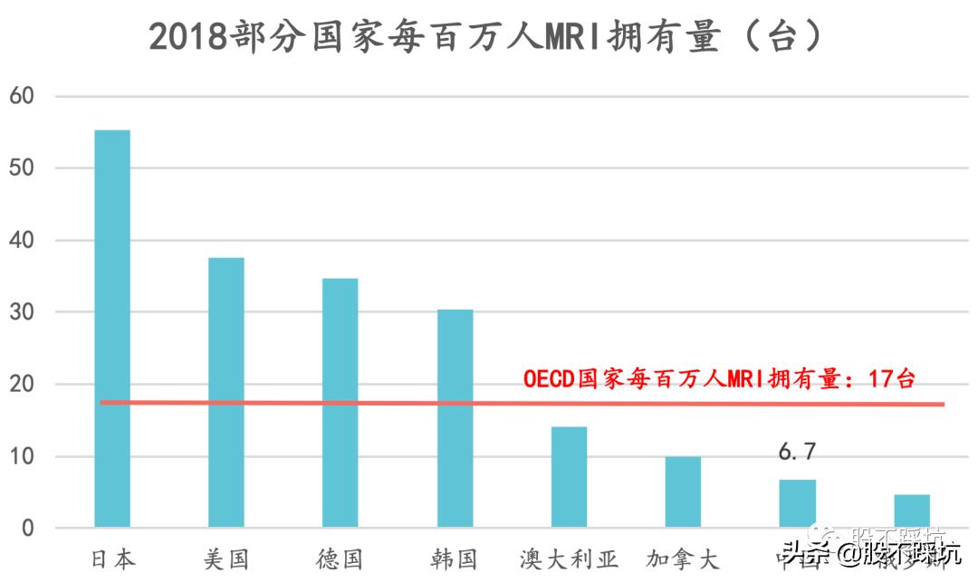 万东医疗:智慧医疗真的只是噱头吗?(上)