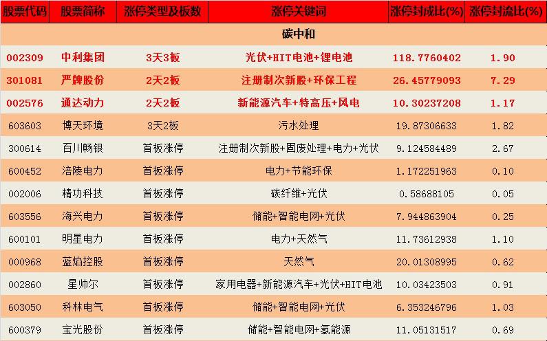 钱龙股票如何分析涨跌,钱龙主力活跃度