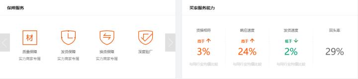 一件代发在1688怎么选供应商,1688如何筛选一件代发条件