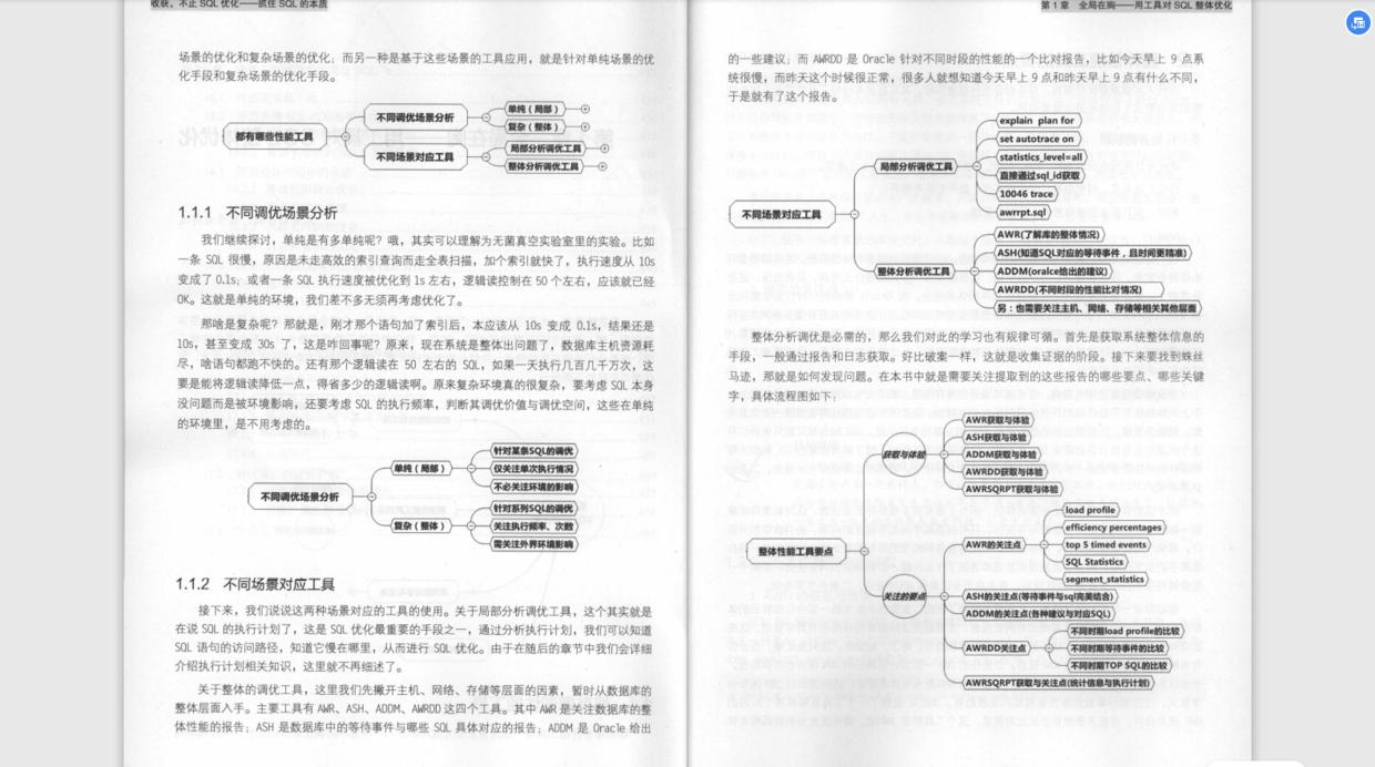 sql优化核心思想教程,sql优化思路及方法