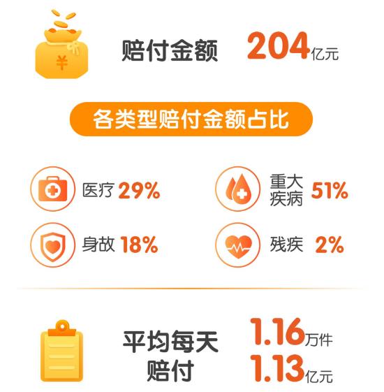 平安青春无忧保险怎么样,平安青春无忧保险