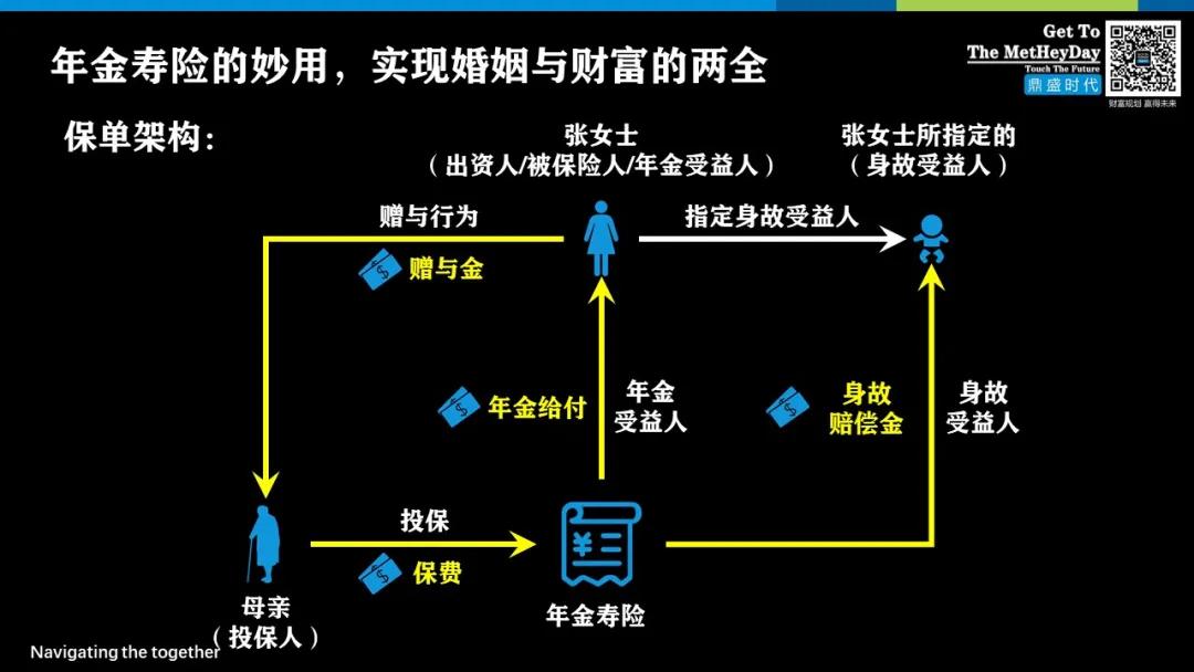 资产代持的四大要点,资产代持风险