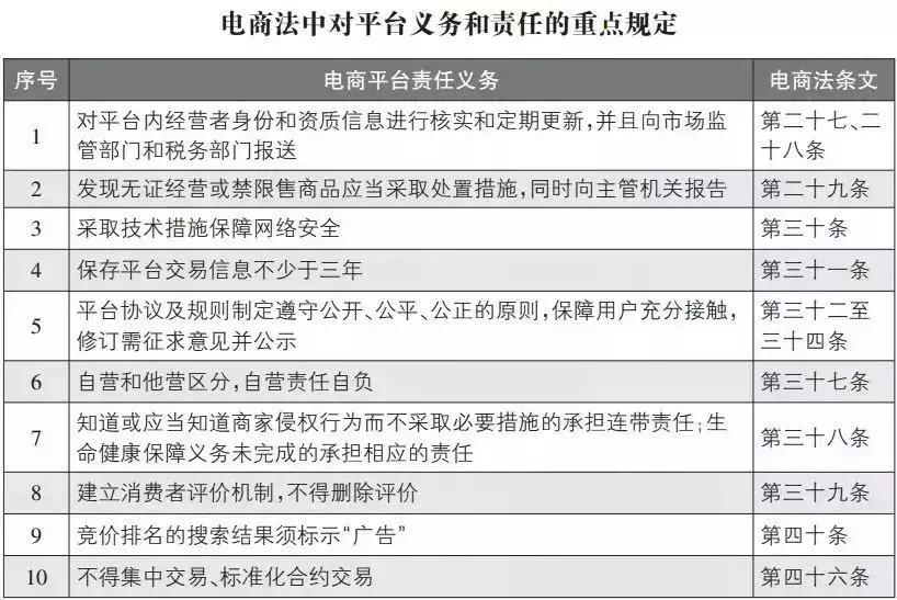 微商代购最新政策,微商和代购最新规定